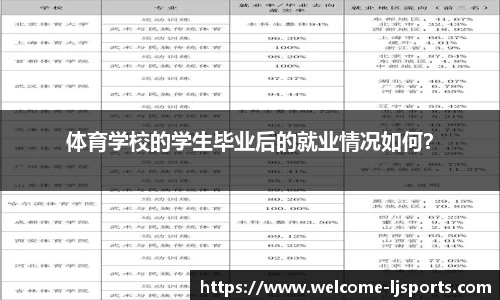 体育学校的学生毕业后的就业情况如何？